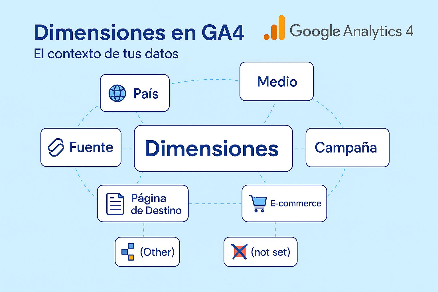 Portada del art&iacute;culo con la gu&iacute;a completa de dimensiones en GA4.