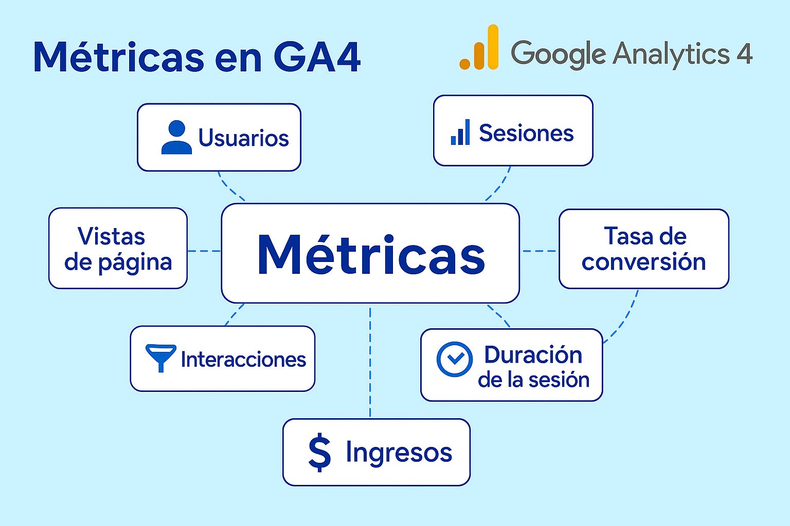 Portada del art&iacute;culo con la gu&iacute;a completa de m&eacute;tricas en GA4.