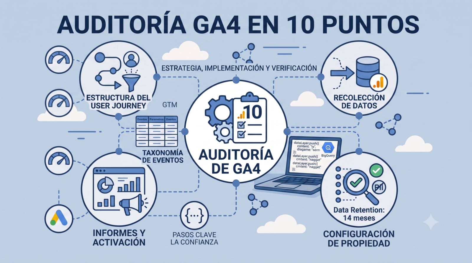 AuditoriaGA4