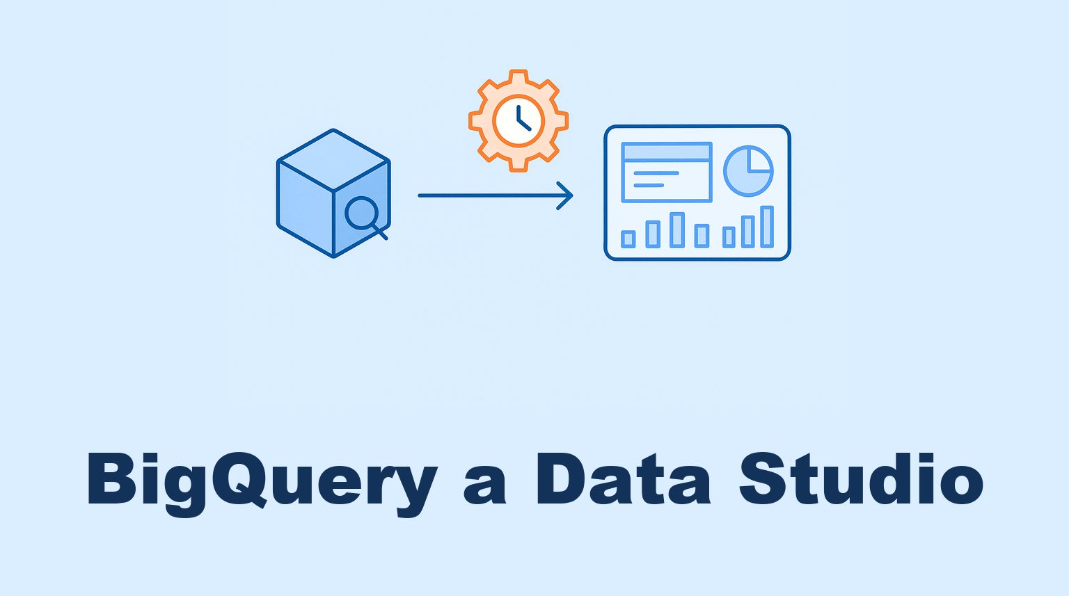 El cubo de BigQuery conectado mediante una consulta programada a un panel de informes de Data Studio.